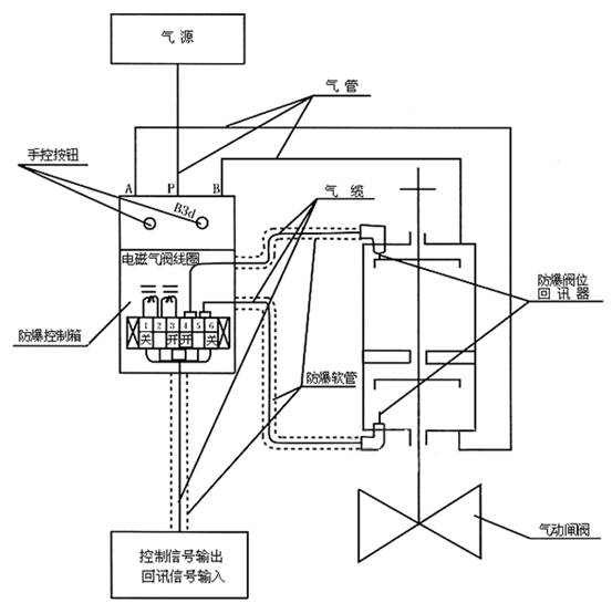 湖南蝶閥生產(chǎn),截止閥銷售,湖南雙正流體設(shè)備有限公司