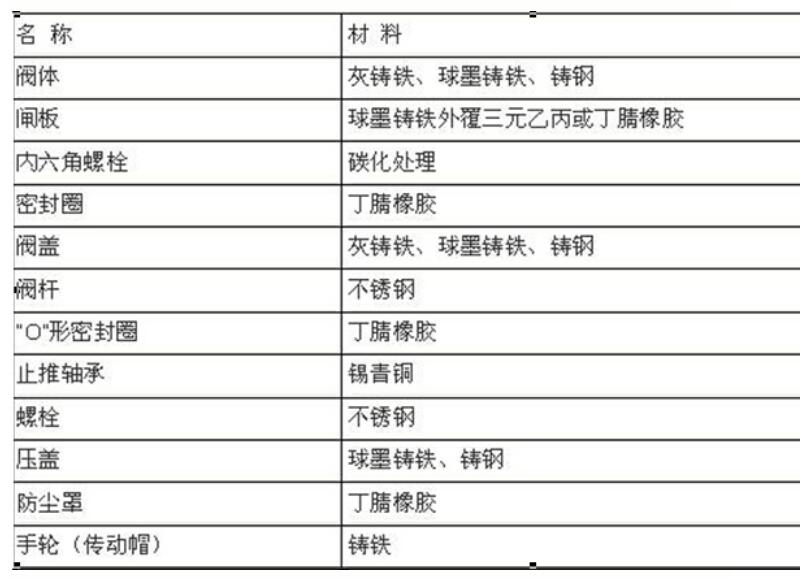 湖南蝶閥生產(chǎn),截止閥銷售,湖南雙正流體設(shè)備有限公司