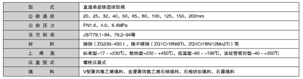 湖南蝶閥生產(chǎn),截止閥銷售,湖南雙正流體設(shè)備有限公司