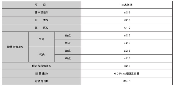 湖南蝶閥生產(chǎn),截止閥銷售,湖南雙正流體設(shè)備有限公司