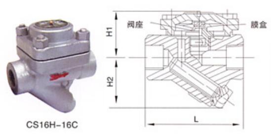 湖南蝶閥生產,截止閥銷售,湖南雙正流體設備有限公司