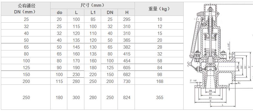 湖南蝶閥生產(chǎn),截止閥銷售,湖南雙正流體設(shè)備有限公司