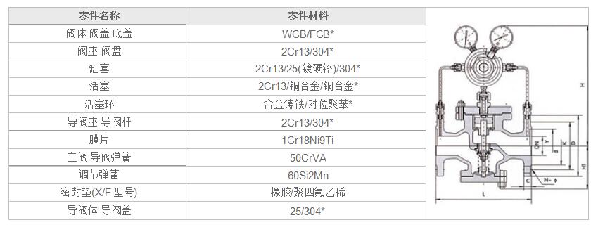 湖南蝶閥生產(chǎn),截止閥銷售,湖南雙正流體設(shè)備有限公司