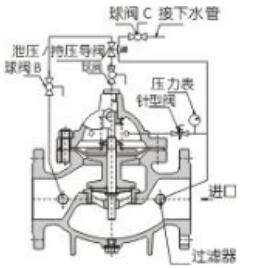 湖南蝶閥生產(chǎn),截止閥銷售,湖南雙正流體設(shè)備有限公司