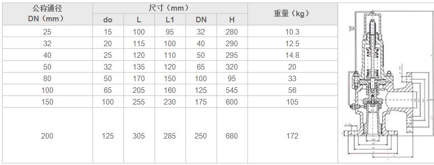 湖南蝶閥生產(chǎn),截止閥銷售,湖南雙正流體設(shè)備有限公司